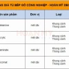 Báo giá tủ bếp gỗ công nghiệp 2026 chi tiết nhất