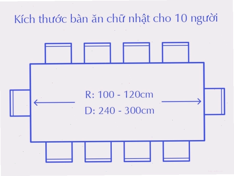 Kích thước bàn ăn chữ nhật cho 10 người, gợi ý cho bàn ăn 12 người