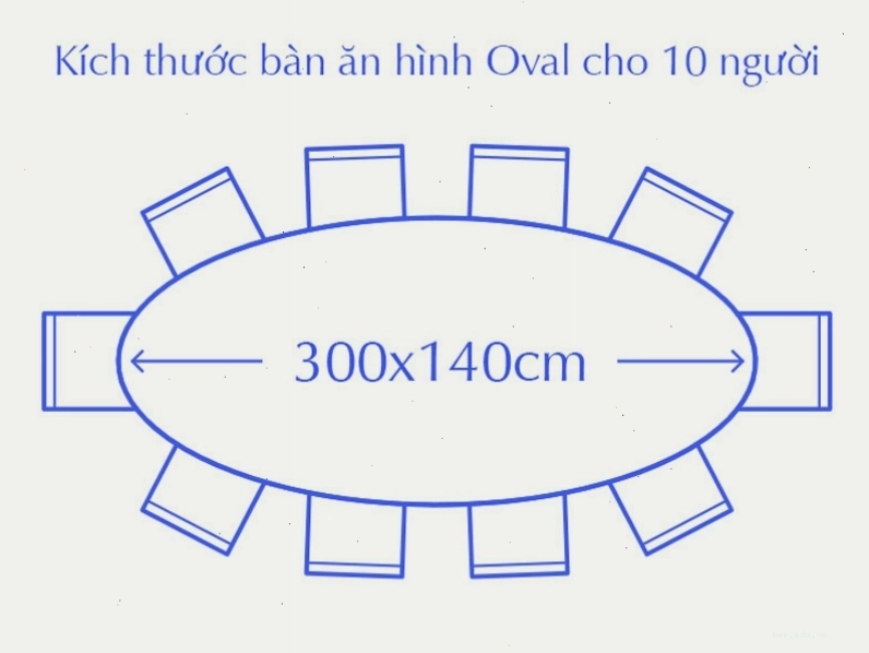 Kích thước bàn ăn oval tiêu chuẩn cho 10 người