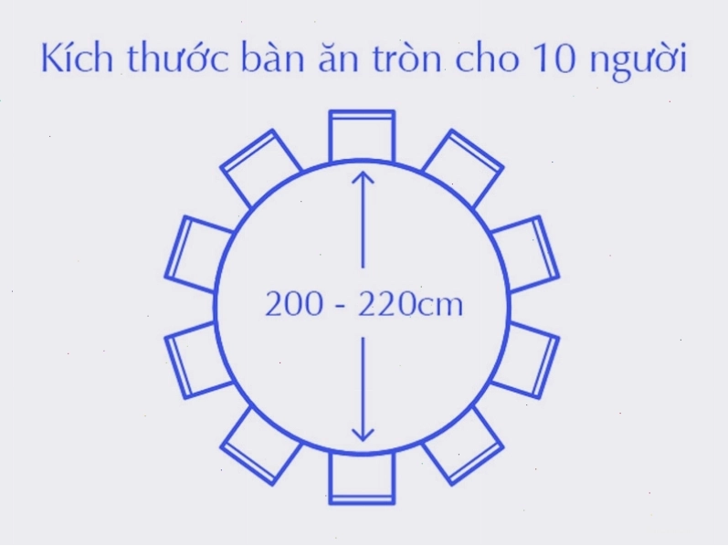 Kích thước bàn ăn tròn cho 10 người, phù hợp với bàn ăn 12 người