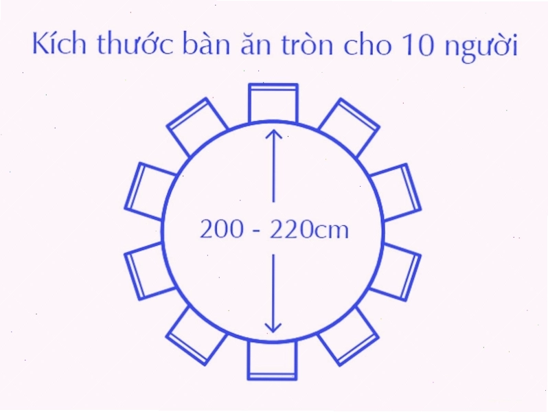 Kích thước bàn ăn tròn tiêu chuẩn cho 10 người