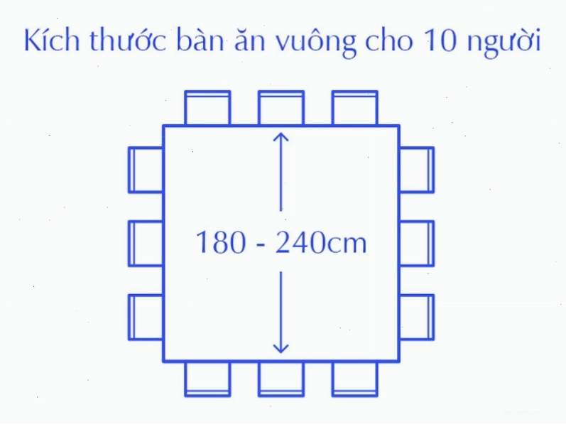 Kích thước bàn ăn vuông cho 10 người