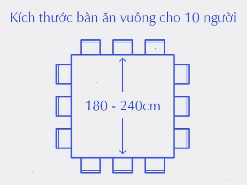 Kích thước bàn ăn vuông cho 10 người, cần không gian rộng cho bàn ăn 12 người