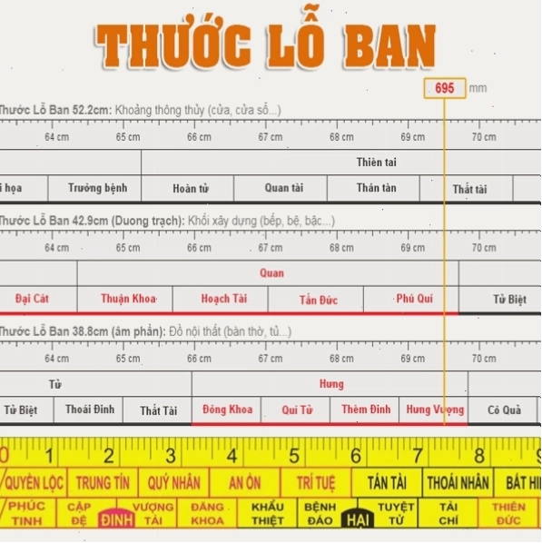 Kích thước tủ bếp dưới theo thước Lỗ Ban