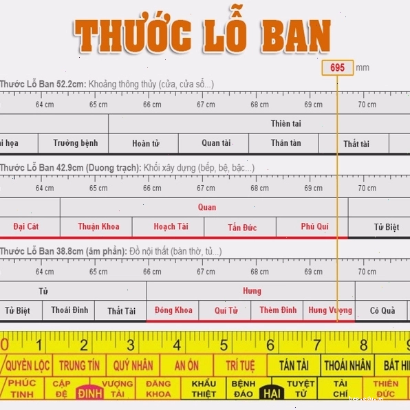 Kích thước tủ bếp theo phong thủy Lỗ Ban