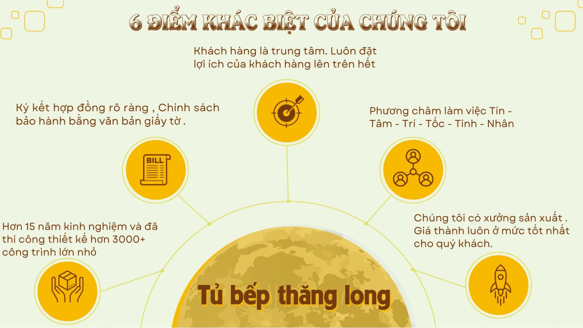 Minh họa cách tính mét dài tủ bếp chữ L