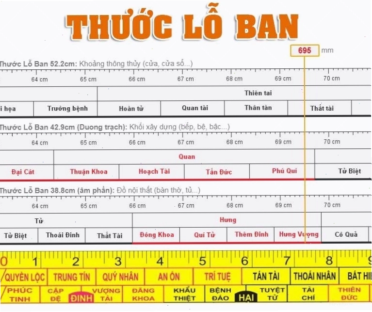 Sử dụng thước Lỗ Ban để đo đạc kích thước tủ bếp theo phong thủy