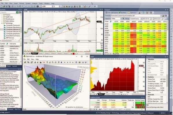 phần mềm amibroker phân tích kỹ thuật