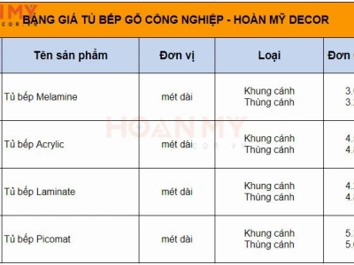 Báo giá tủ bếp gỗ công nghiệp 2026 chi tiết nhất